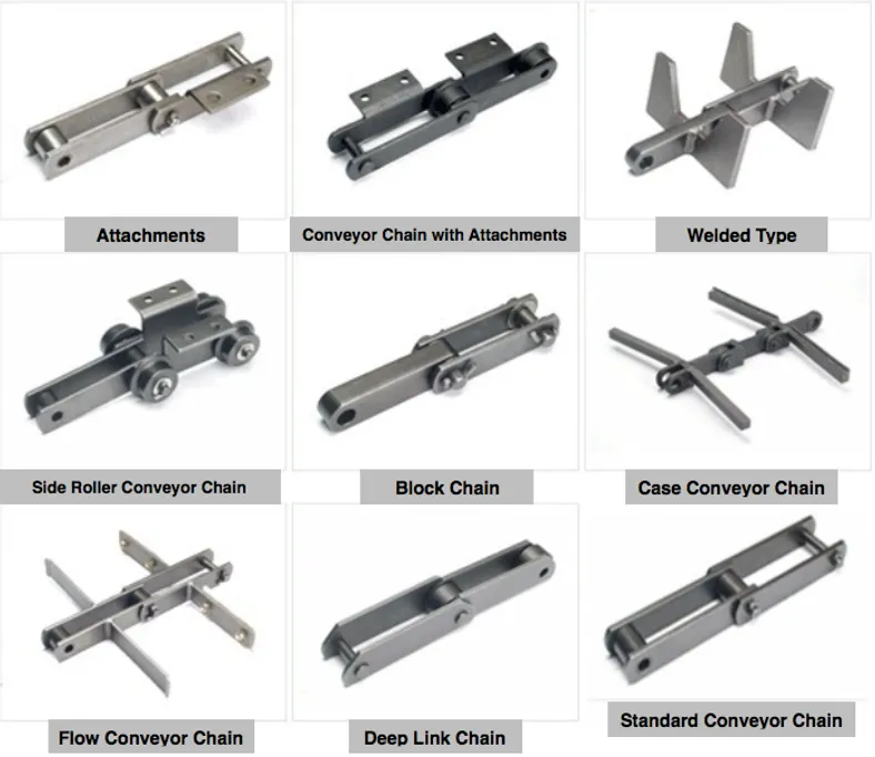 HS Conveyor Chains