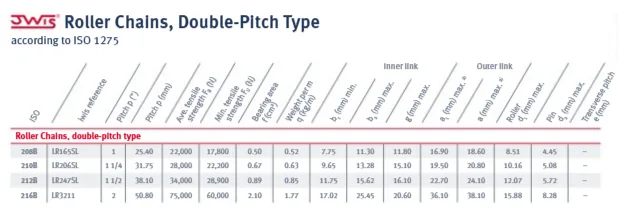 IWIS Roller Chains Double-Pitch Type — official manufacturer data sheet per ISO 1275