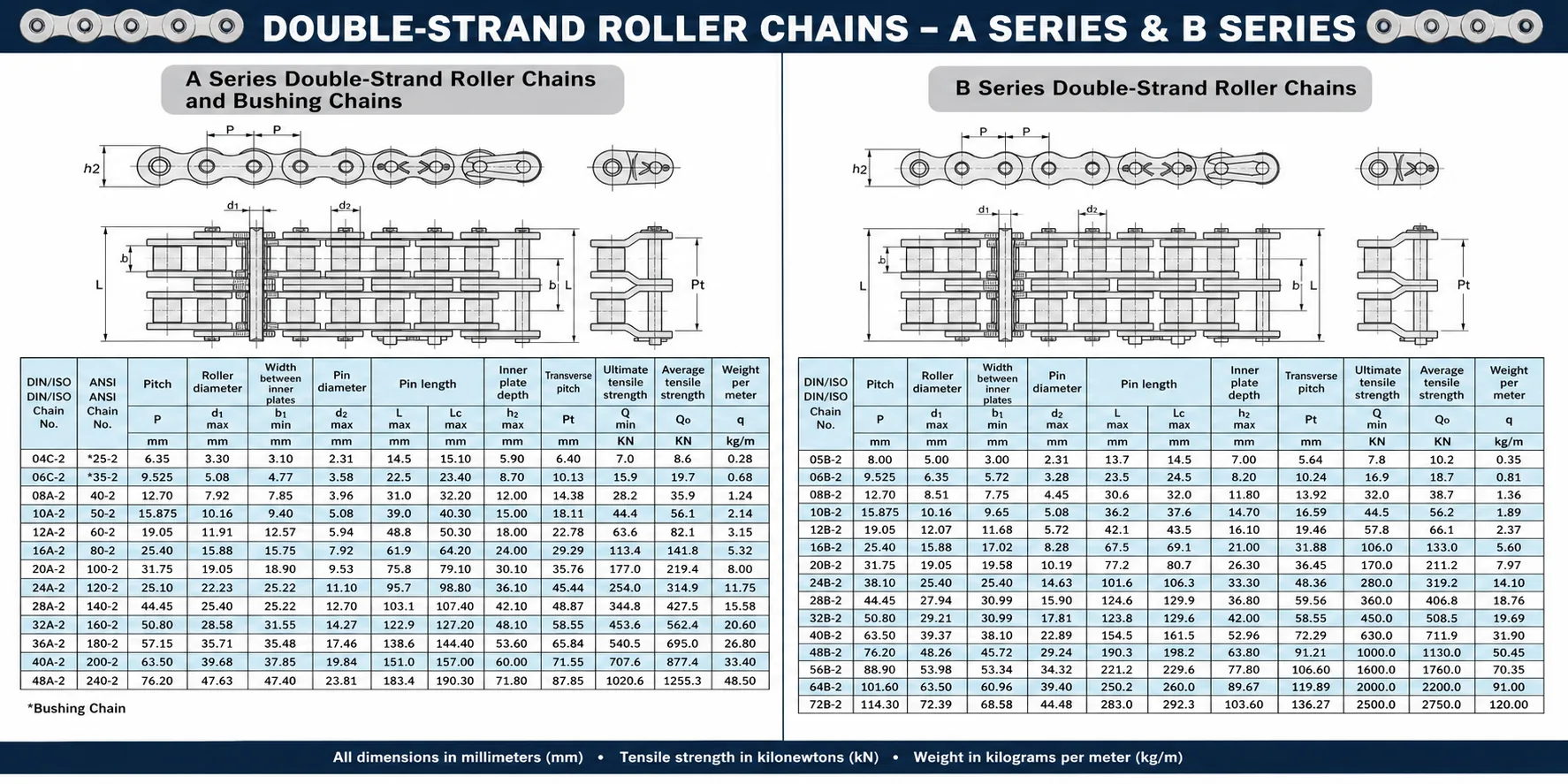 UNO Double-Strand Roller Chains — official manufacturer specification data sheet covering A Series and B Series